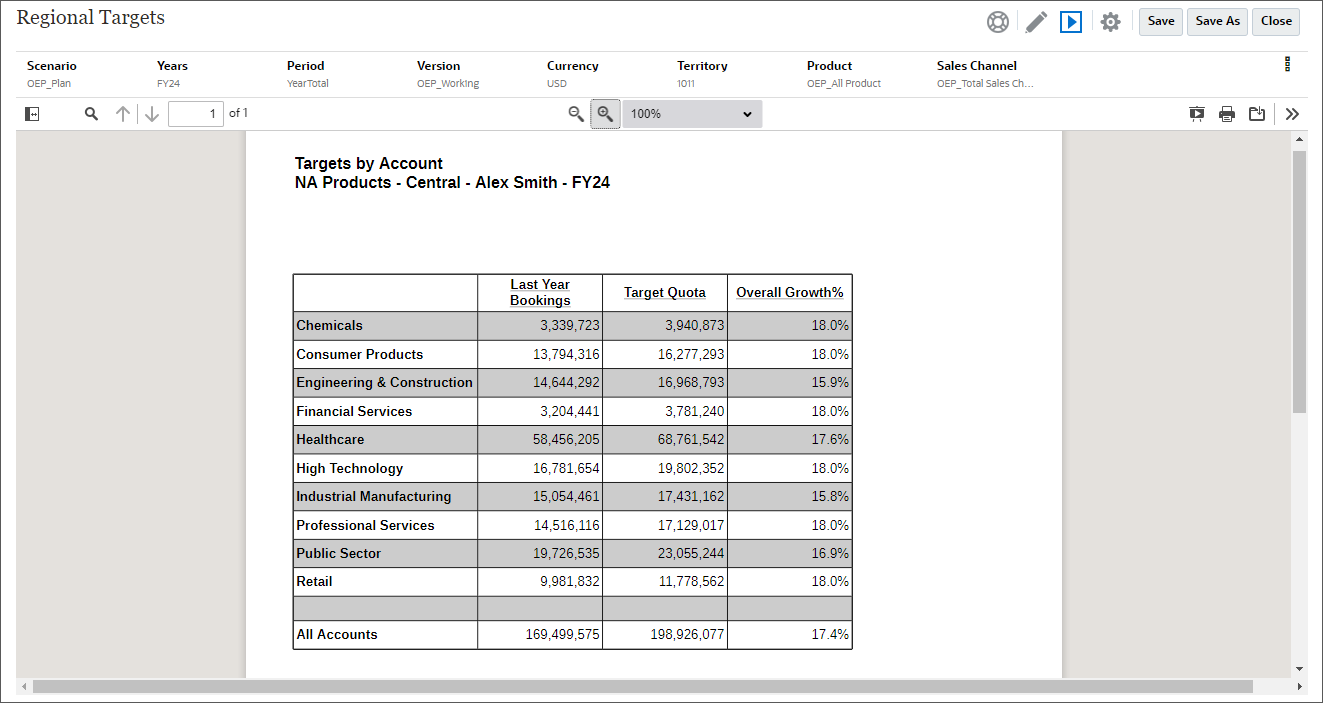 PDF Report